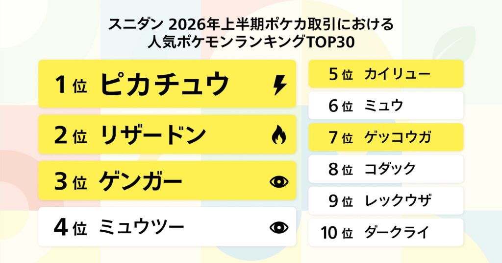 SODAの発表に掲載されたスマホ裏ポケカの関連画像